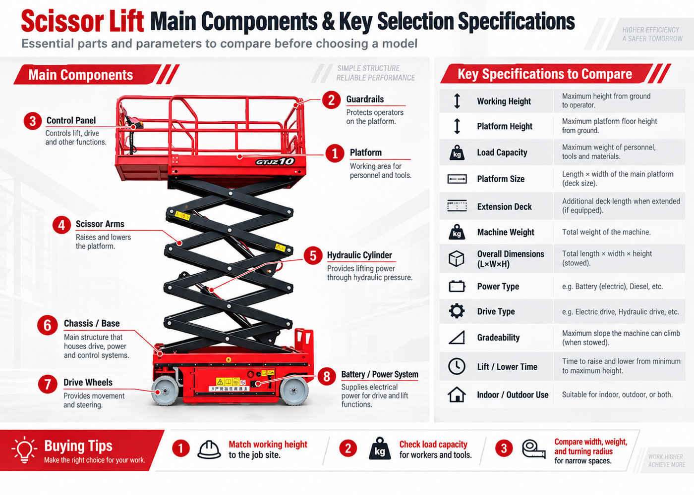 Scissor Lift Specifications