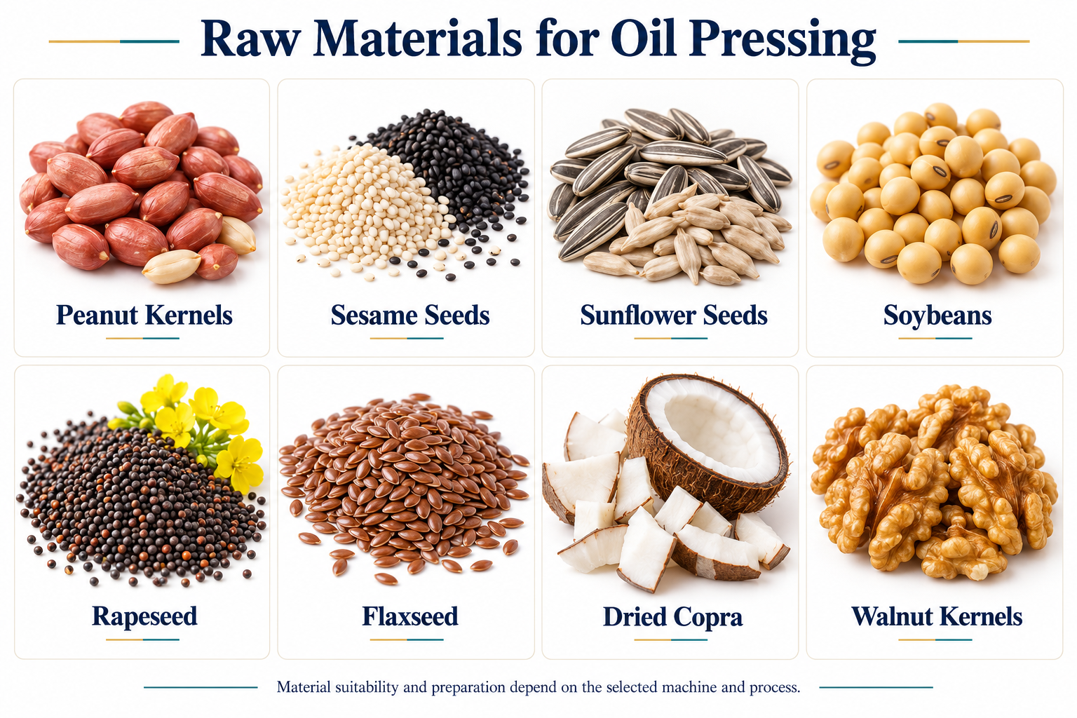 Oil pressing raw materials including peanut kernels, sesame, sunflower seeds, soybeans, rapeseed, flaxseed, dried copra and walnut kernels
